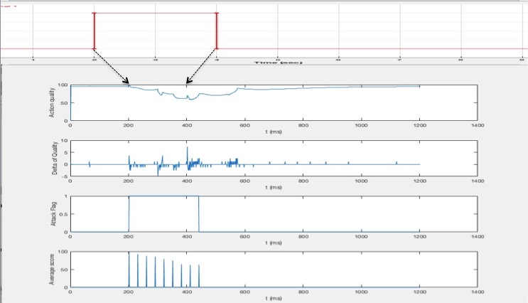 Impulse Attack Detection Performance