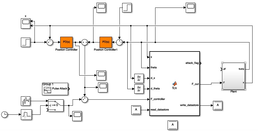 Attack Correction Simulink Model