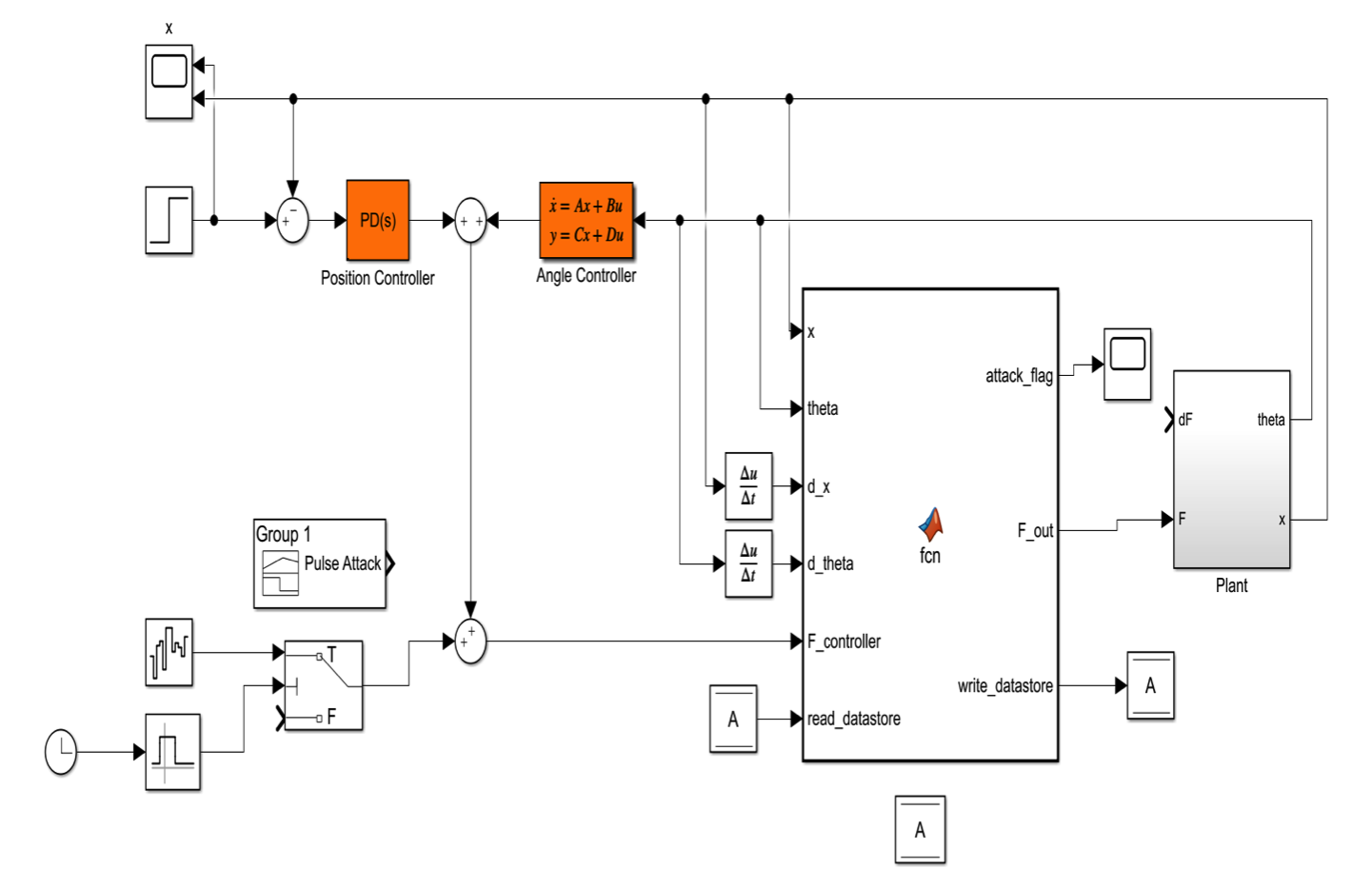 Attack Detection Simulink Model