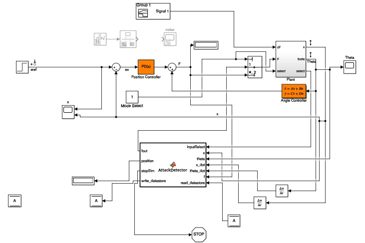 Training Simulink Model